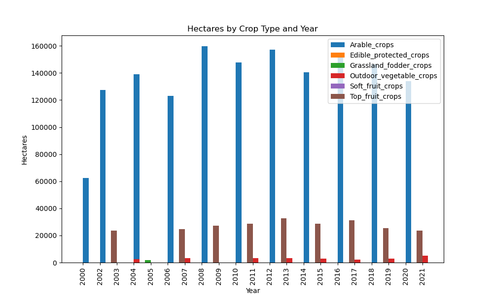 hectares_IR