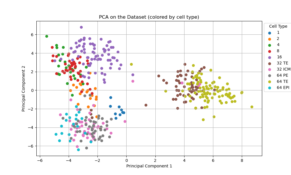 pca