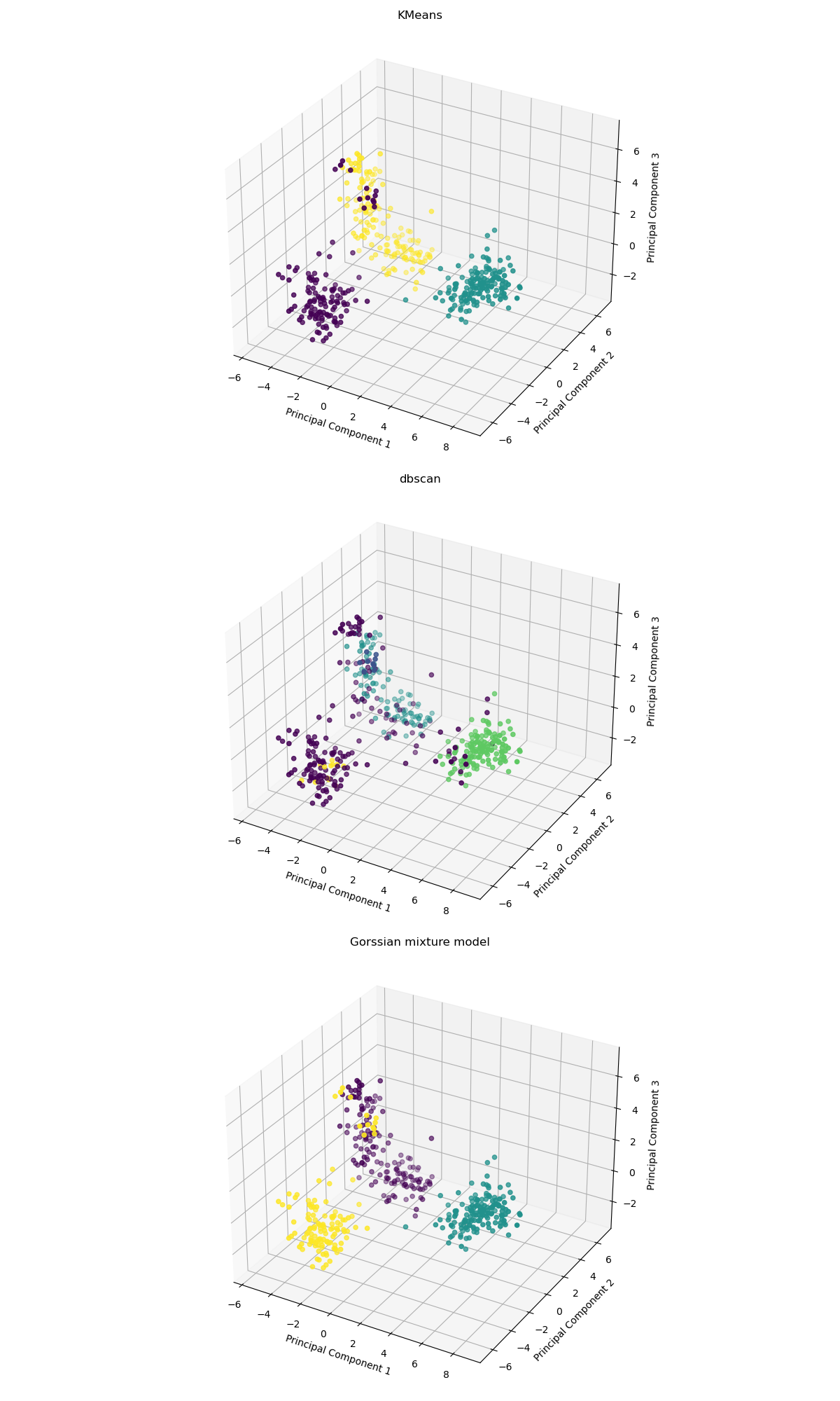 pca_3d_clusters