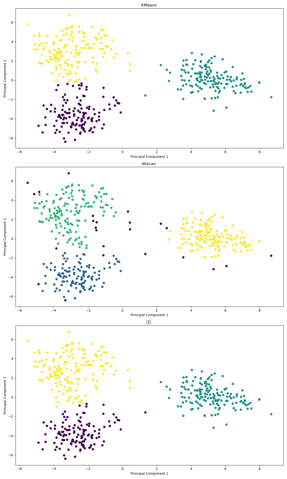 reduced_clusters