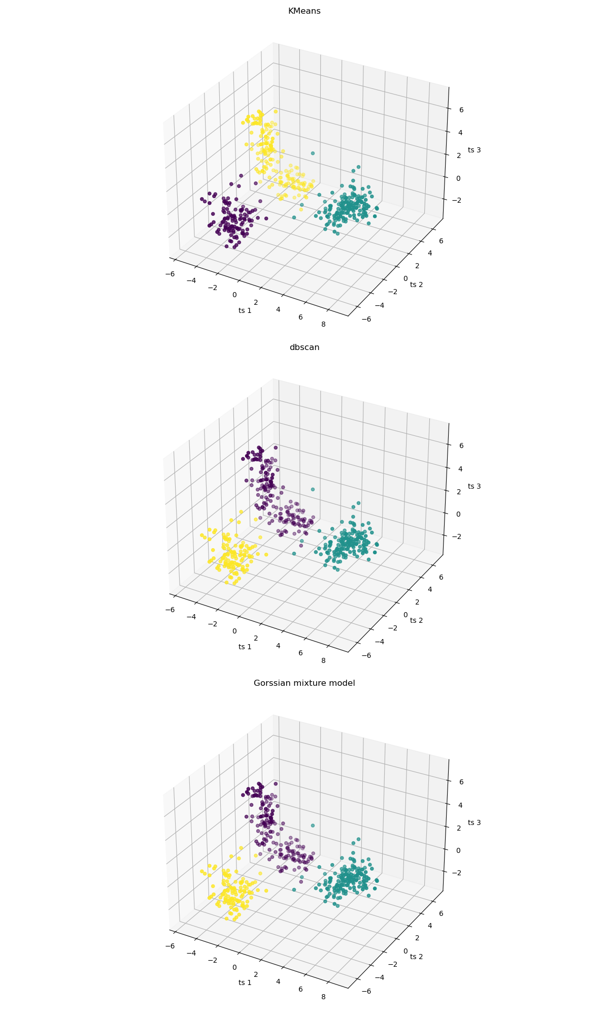 tsne_3d_clusters