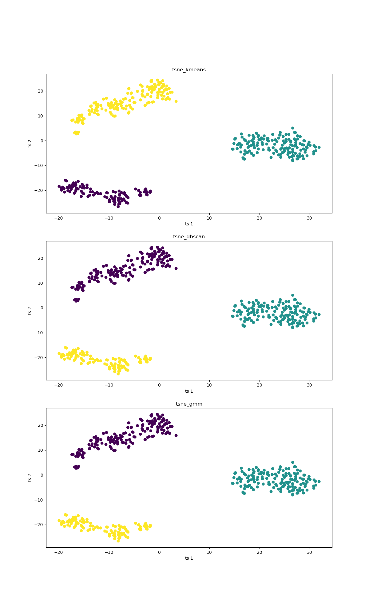 tsne_clusters