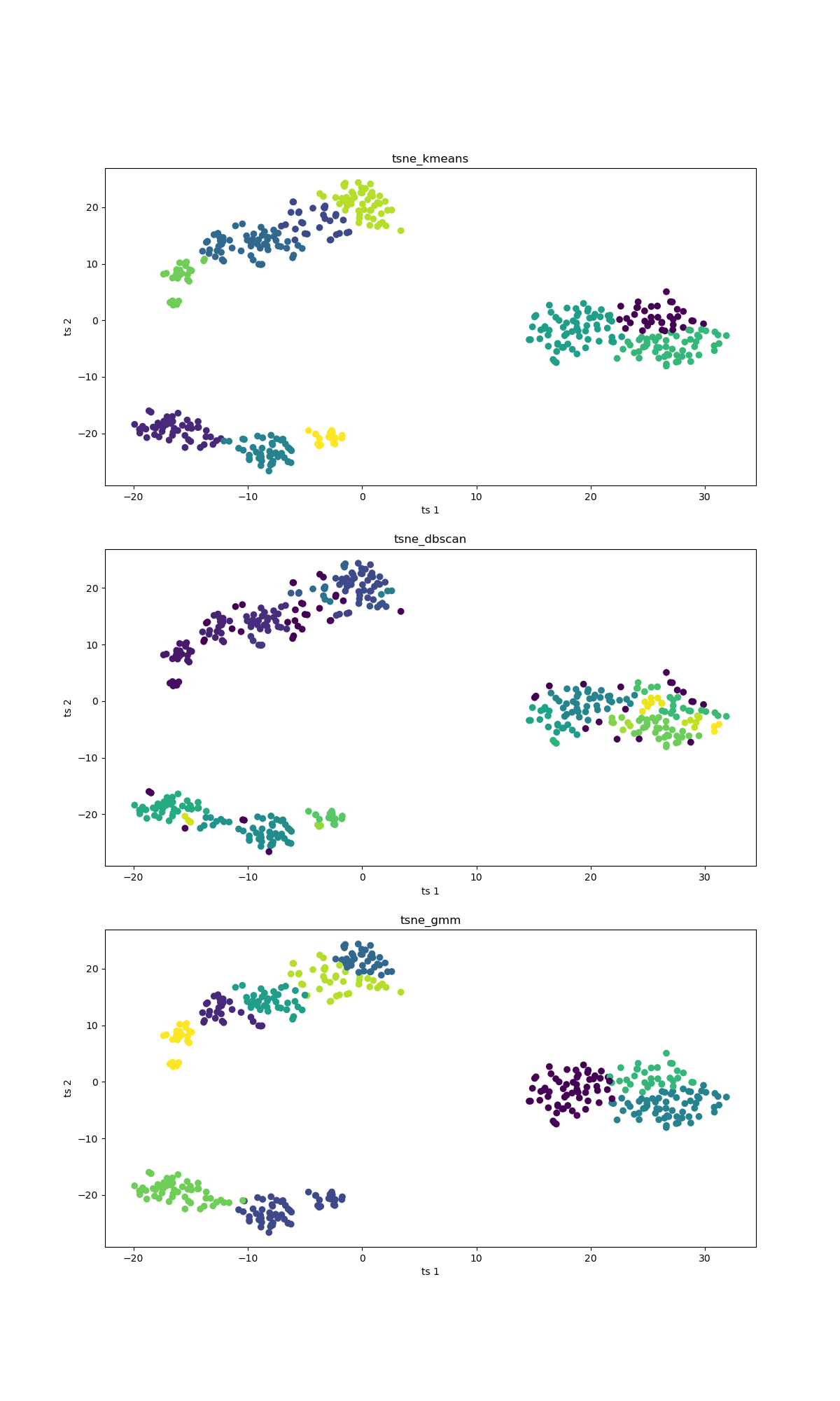 tsne_clusters_10