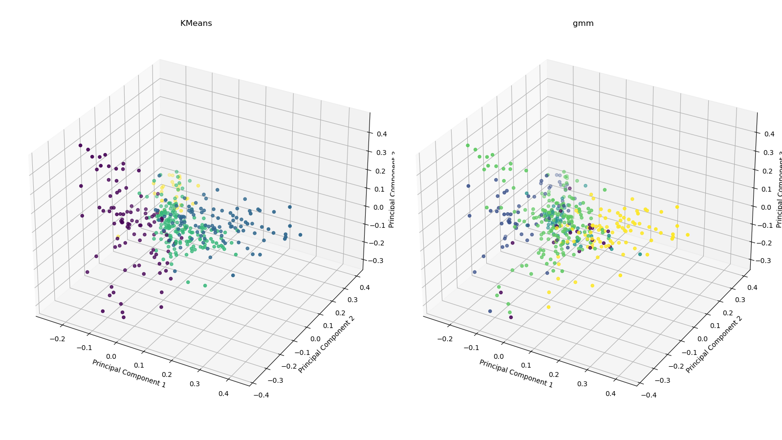 pca_3d