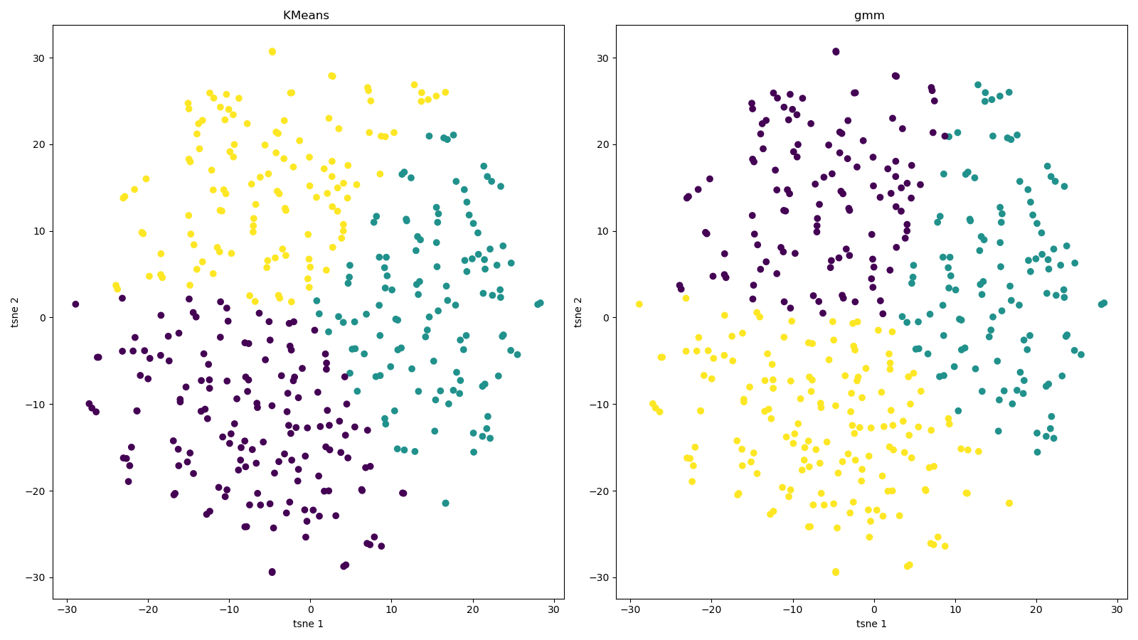 tsne_2d