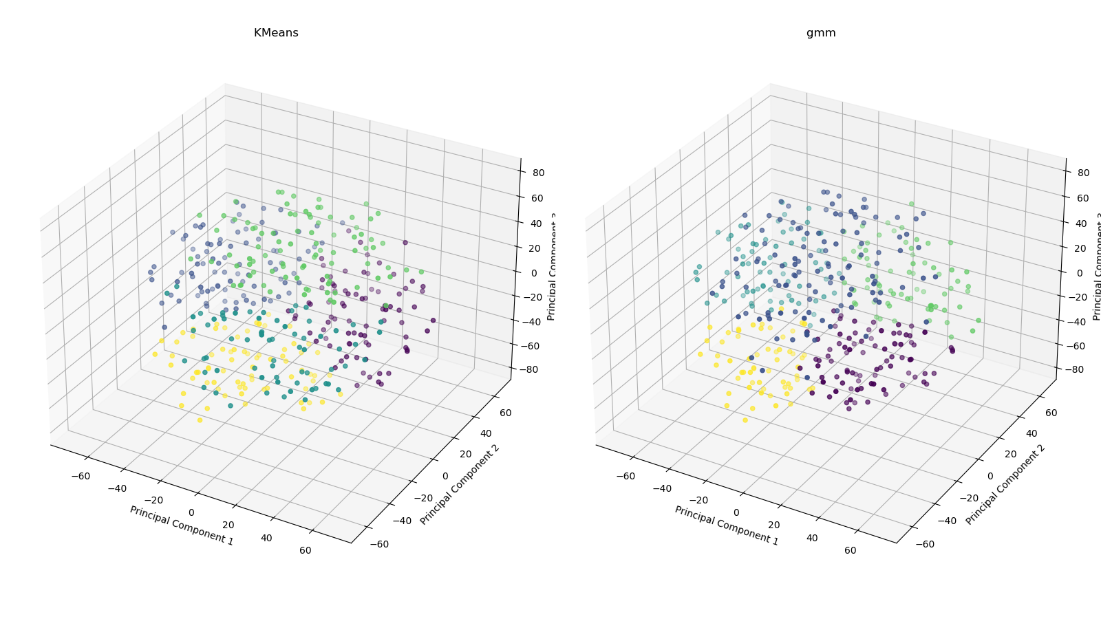 tsne_3d